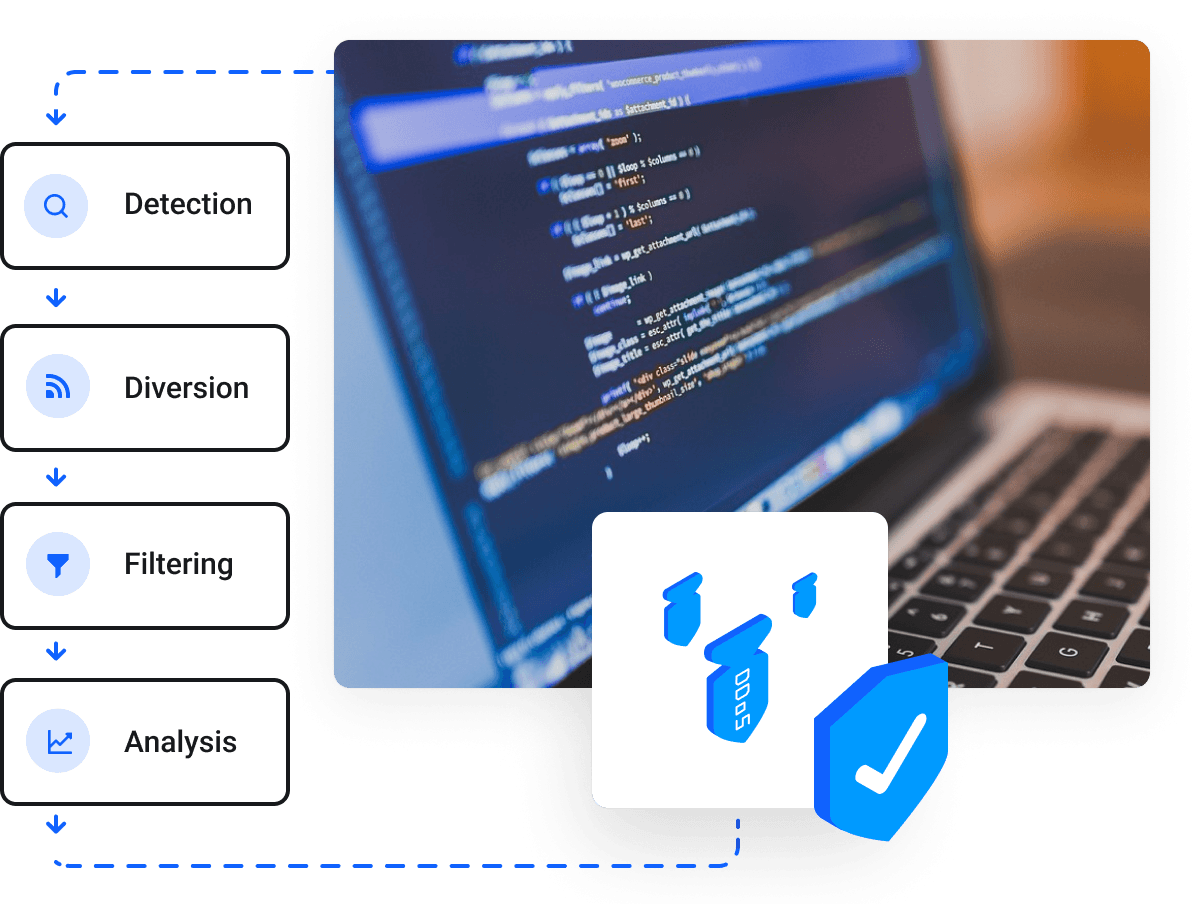 Proxmox VE Dedicated Servers - Proactive Defense Against Network Attacks