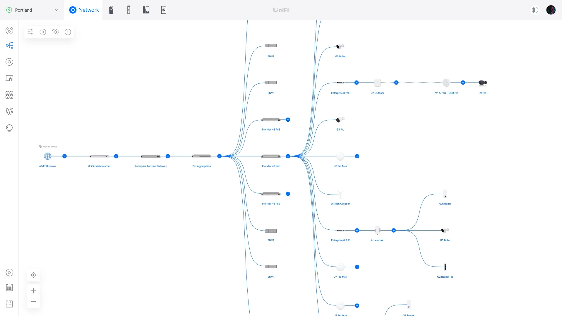 IT Integration - Networking solutions - Ubiquiti UniFi